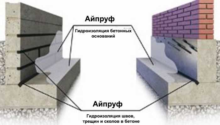 Гидроизоляция бетонных оснований и конструкций